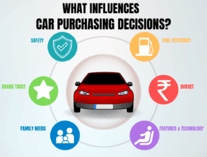 Car Purchasing Decisions